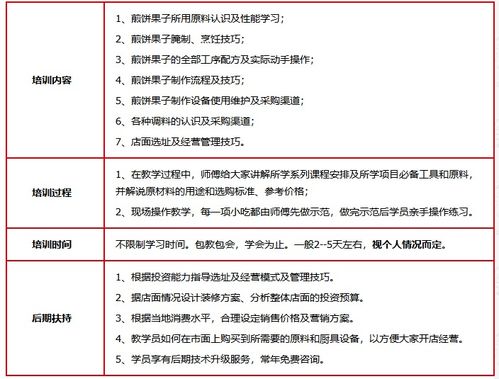 濟南餐飲管理培訓(xùn)公司 賦能餐飲行業(yè)，打造專業(yè)管理人才